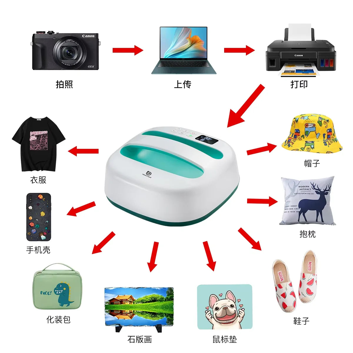 HP2 Heat Press Machine